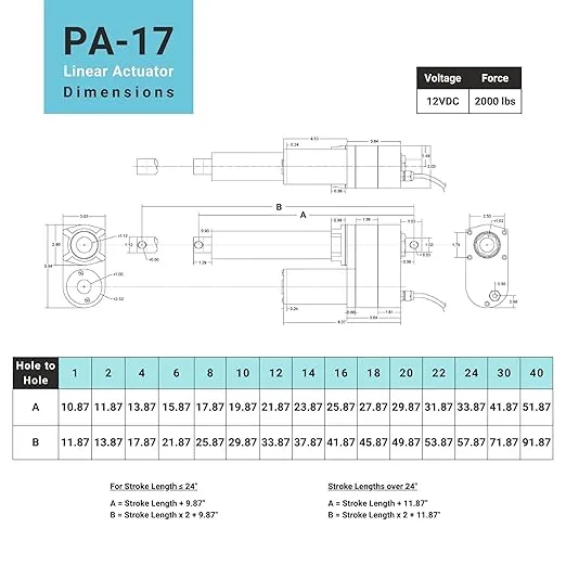 Progressive Automations 12V High Force Linear Actuator - 4 inches, 850 lbs Linear Actuator - Industrial, Heavy Duty Linear Actuator with IP65 Protection for Agriculture Automotive Industry, PA-17