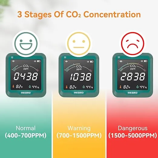 INKBIRD Wi-Fi 3-in-1 Air Quality Monitor, 400-5000 PPM CO2 Detector, with Temperature and Humidity for Home, Office, Car, Wine Cellar, Greenhouse Battery Included