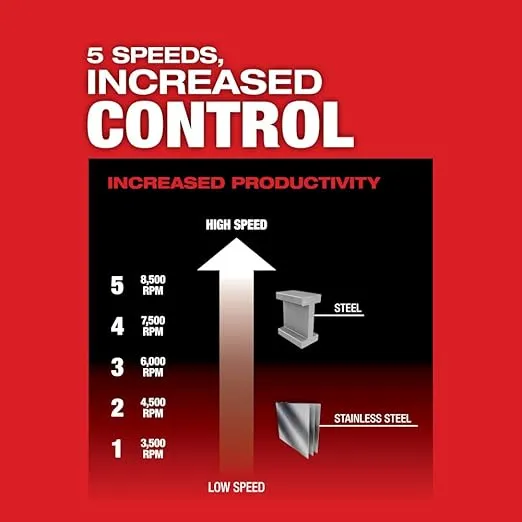 Milwaukee 2889-20 M18 4-1/2" - / 5" Variable Speed Braking Grinder (Bare Tool)