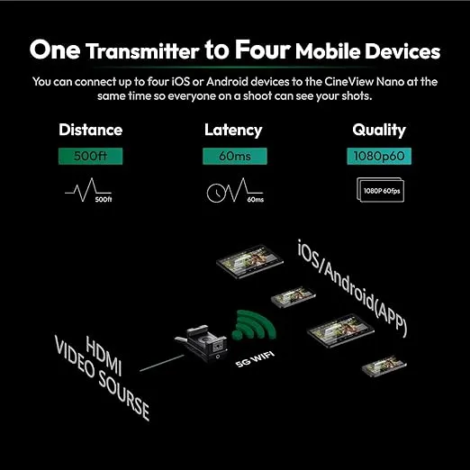 Accsoon CineView Nano Wireless Video Transmitter, 60ms Latency&500FT Long Range, UP to 4 Android/iOS APP Monitoring, Wireless Video Transmission System Suitable for RS2/RS3/RS3 Pro/Camera Stabilizer