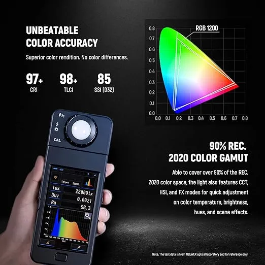 NEEWER 2 Pack RGB1200 LED Video Light with APP/2.4G Control, 60W Photography Video Lighting Kit with Stands & Bag, 22000Lux@0.5m/1% Precise Min Dimming/360° RGB/ CRI97+/TLCI98+/2500K-8500K/18 Effects