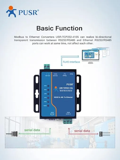 RS232 RS485 Modbus RTU to Modbus TCP Gateway Serial to Ethernet Converter USR-TCP232-410s