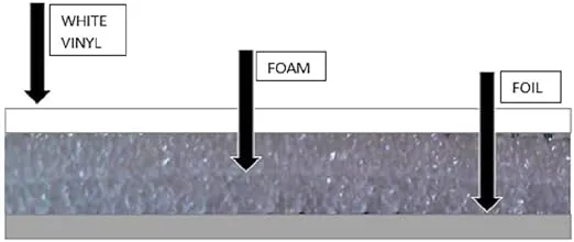 US Energy Products AD5mm Reflective Foam Core Insulation, Cold and Heat Shield, Radiant Barrier, Thermal Insulation 48''X25ft 100sqft R8